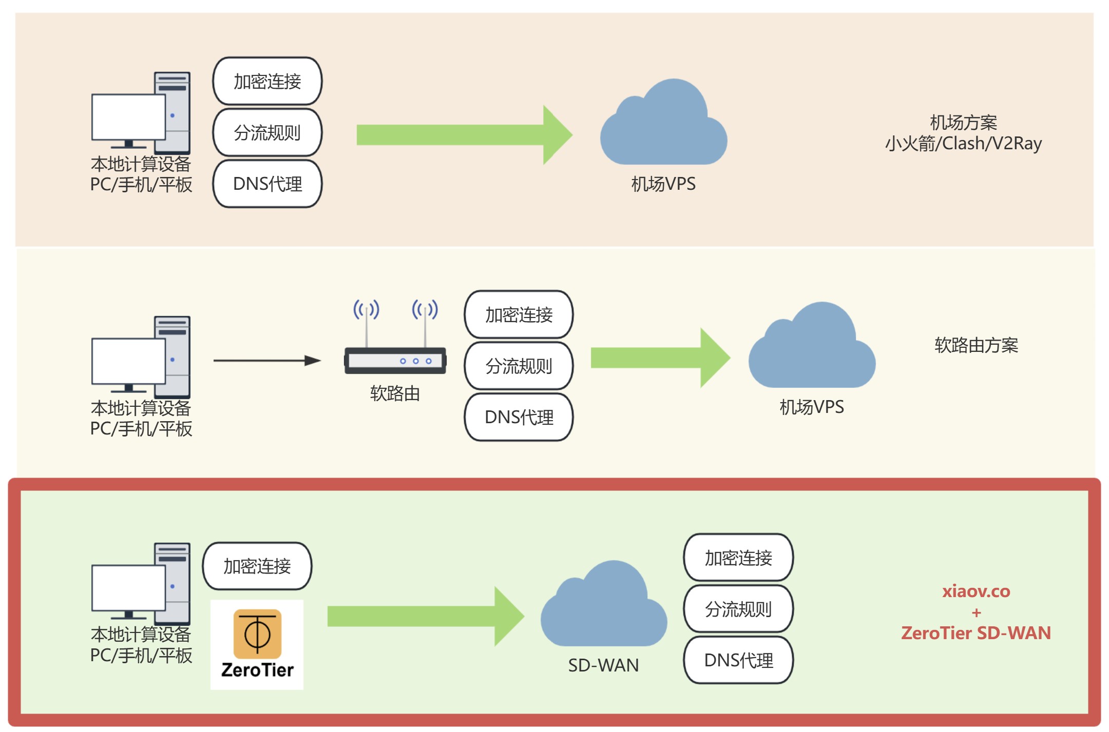 TikTok海外代理IP配置服务优势概览