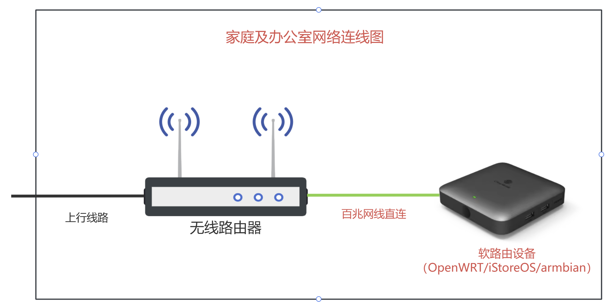 SDWAN Gateway